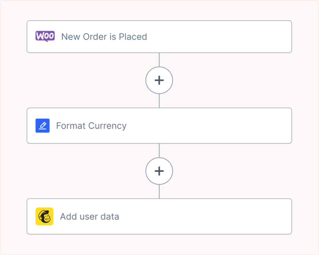 Formatters Features