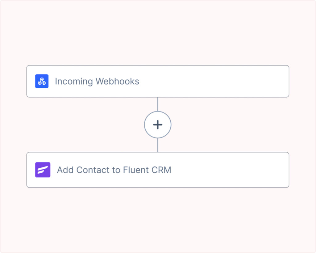 Incoming Webhooks data